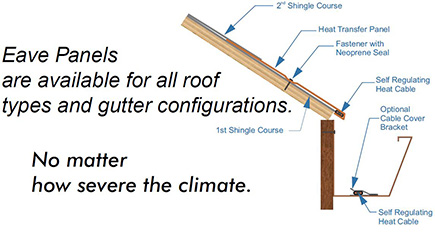 Edge Melt Systems Eave Component